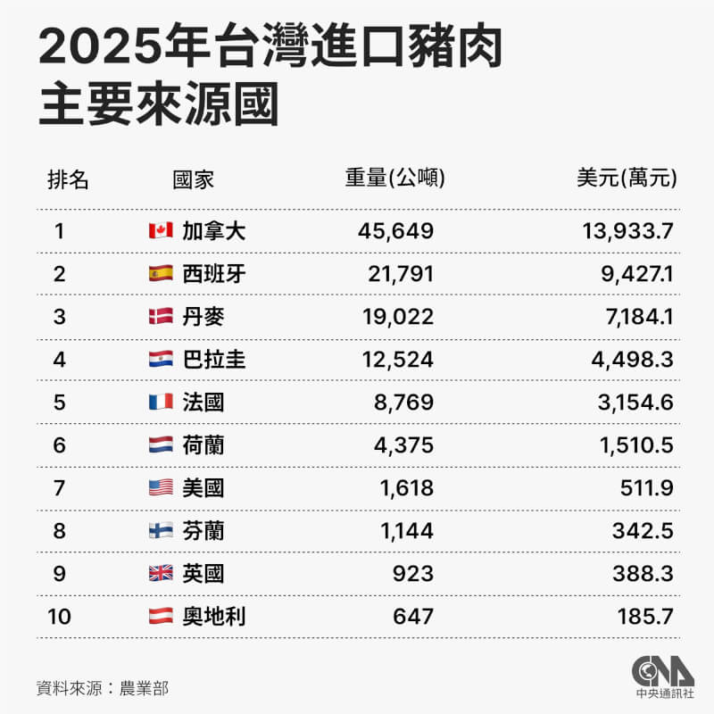 （中央社製圖）