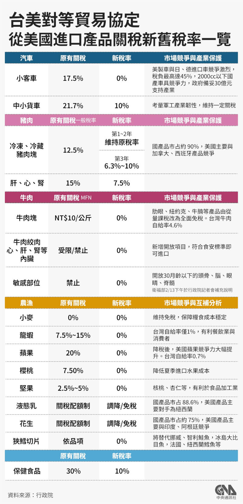 （中央社製圖）