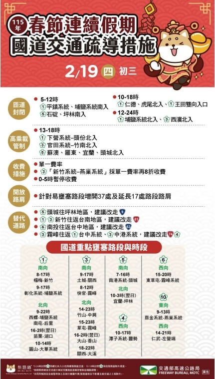 （圖取自交通部高速公路局網頁freeway.gov.tw）