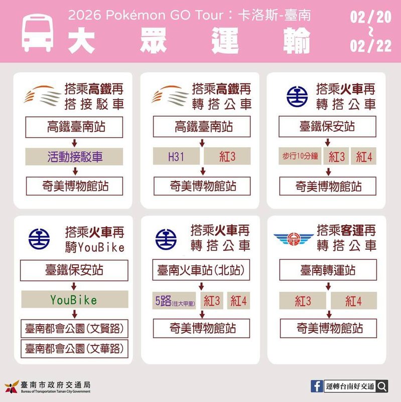 「Pokémon GO Tour：卡洛斯－台南」20日大年初四在台南都會公園及奇美博物館廣場登場，台南市政府呼籲多搭大眾運輸，避開交通壅塞。（南市府提供）中央社記者張榮祥台南傳真　115年2月20日