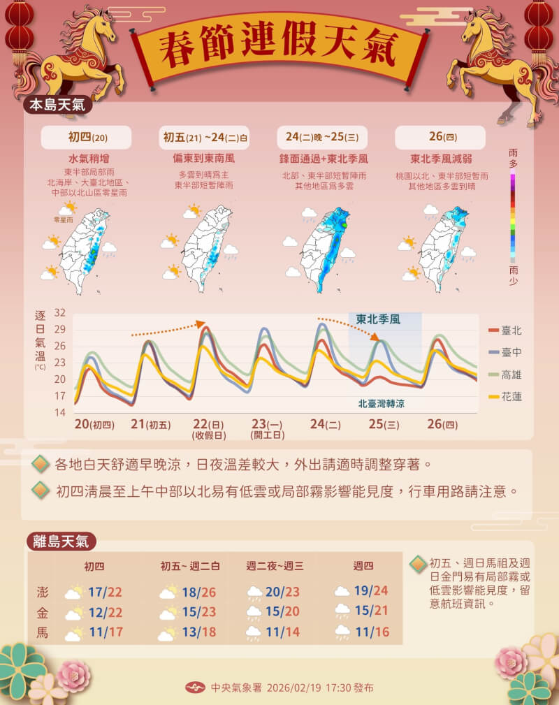 (圖取自facebook.com/cwa.weather)