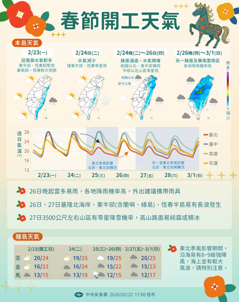 (圖取自facebook.com/cwa.weather)