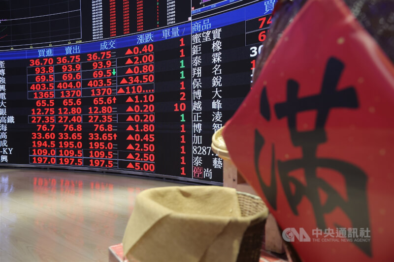 台股23日盤中最高觸34212.38點，創盤中歷史新高，大漲606.67點，之後漲幅漸收斂，仍站穩34000點之上。中央社記者翁睿坤攝　115年2月23日