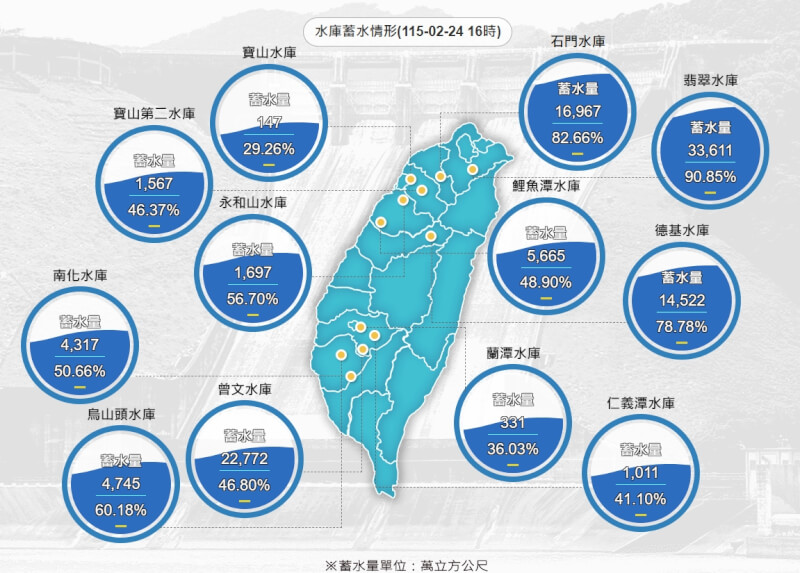 24日下午4時水庫蓄水情形。（圖取自水利署網頁wra.gov.tw）