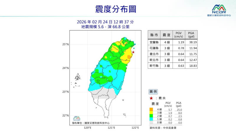 (國家災害防救科技中心)