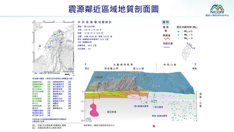 24日中午12時37分於宜蘭近海規模5.6地震，判斷為去年12月27日相近區域規模7.0地震的餘震。（圖取自國家災害防救科技中心LINE帳號）