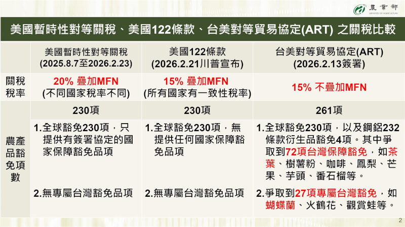 （農業部提供）