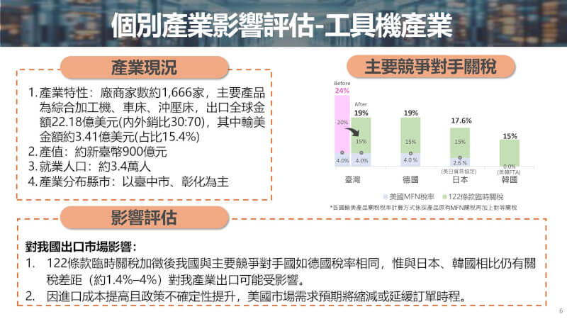 （經濟部提供）