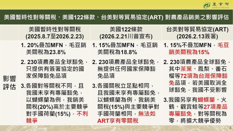 （農業部提供）