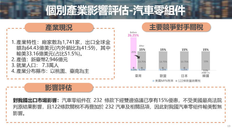 （經濟部提供）