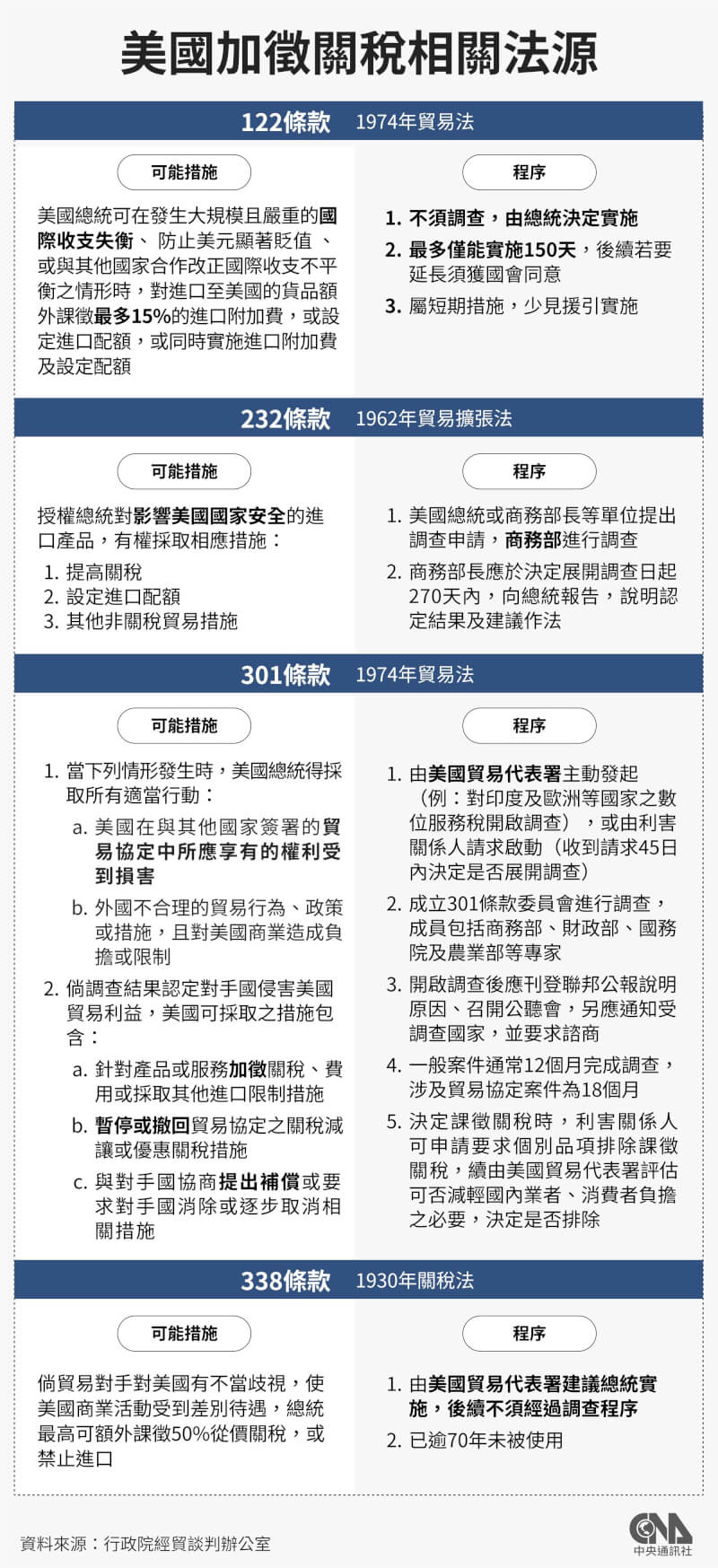 （中央社製圖）