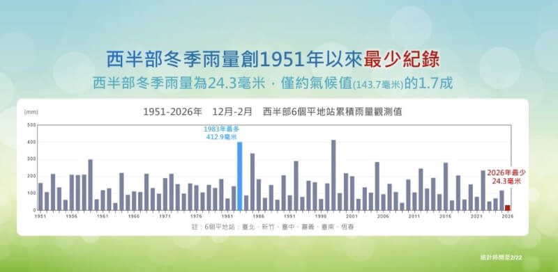 （氣象署提供）