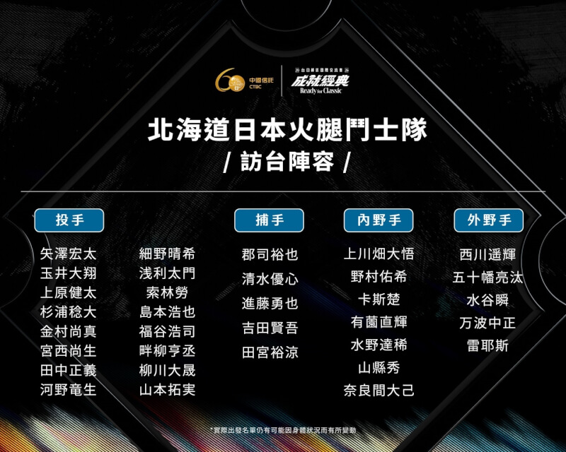 日職北海道日本火腿鬥士隊訪台選手陣容。（圖取自挺悍賽事行銷臉書facebook.com）