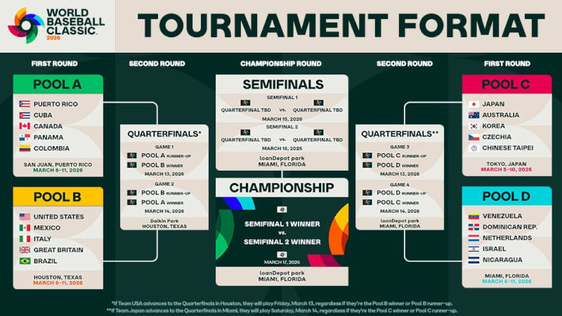 （圖取自x.com/WBCBaseball）