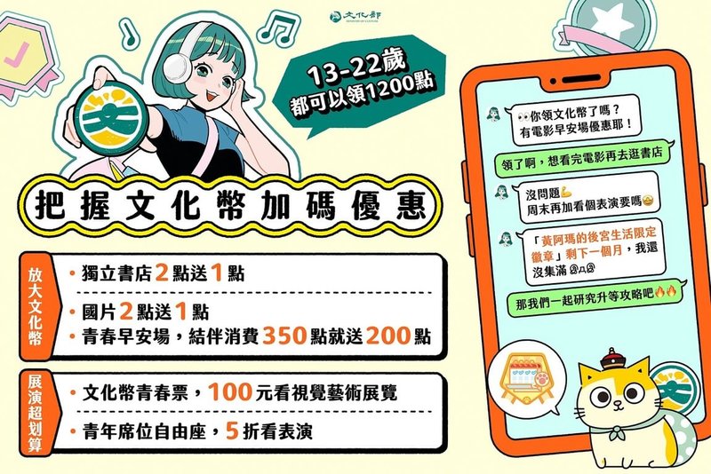 文化部文化幣推出加碼優惠，歡迎青少年利用文化幣APP闖關集章，最多可獲600點晉級獎勵。（文化部提供）中央社記者趙靜瑜傳真  115年2月26日