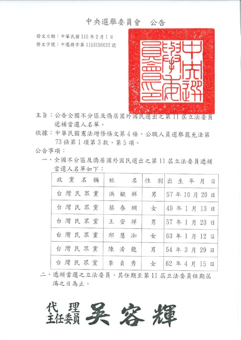 中選會1日公告民眾黨不分區立委遞補當選人名單。(圖取自中央選舉委員會網頁web.cec.gov.tw)