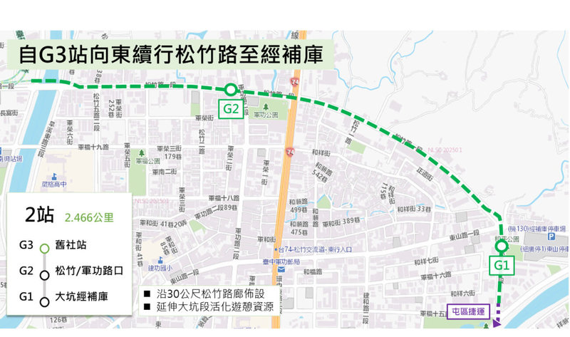 台中市政府已正式將「捷運綠線延伸大坑及彰化綜合規劃報告」提送交通部審議，其中北段「大坑延伸段」自舊社站出發，跨越旱溪後延伸至大坑地區，將新設2座車站。圖為北段路線規劃示意圖。（台中市府提供）中央社記者蘇木春傳真　115年2月26日