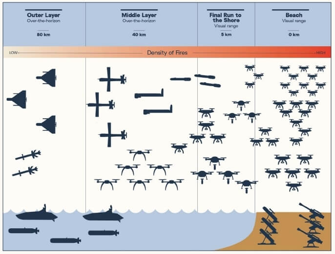 (圖取自新美國安全中心網頁cnas.org)