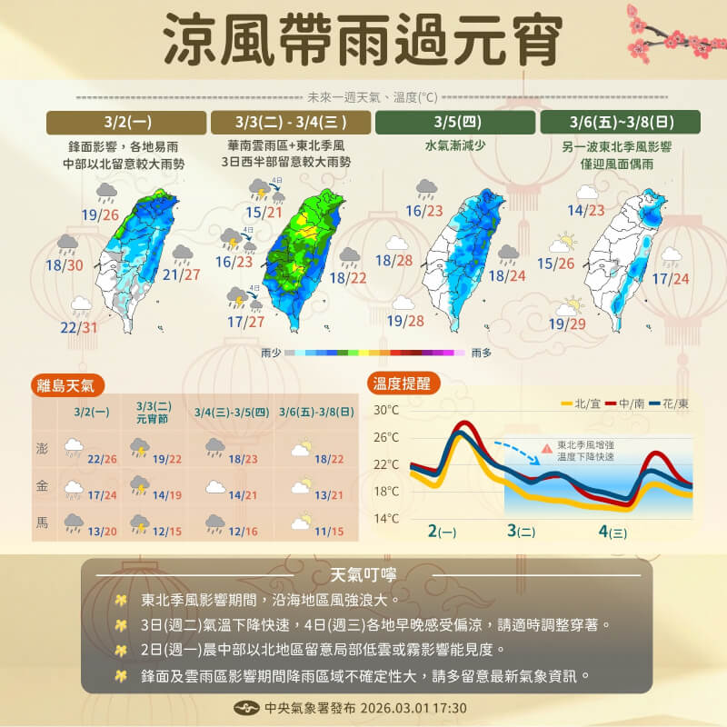 （圖取自facebook.com/cwa.weather）