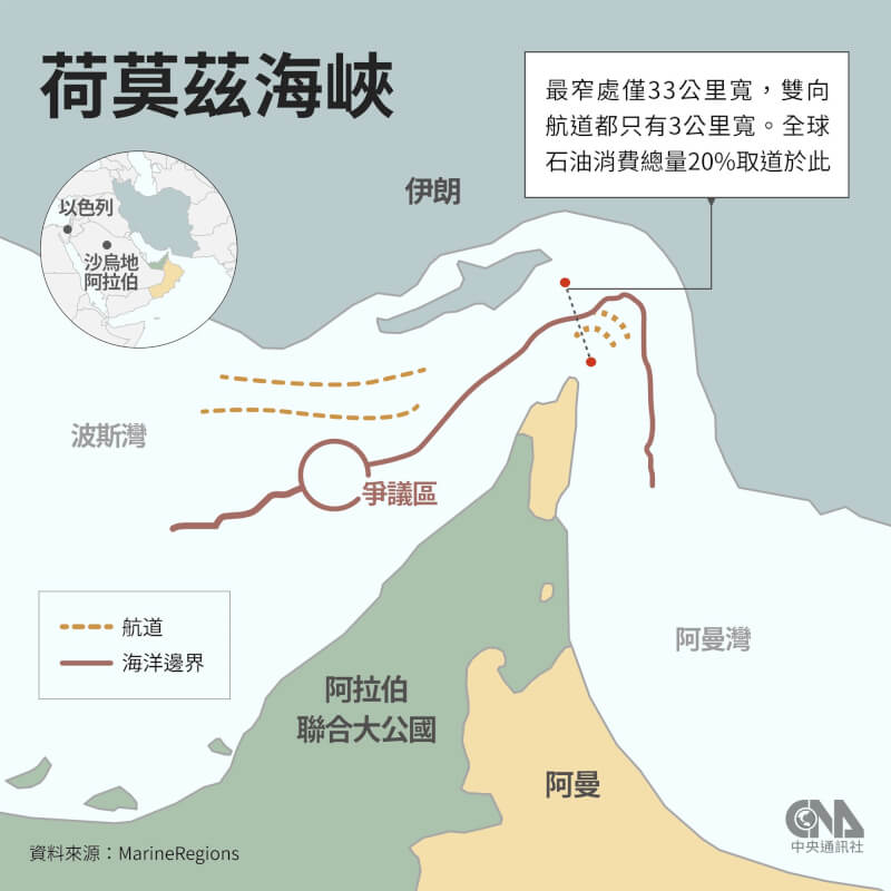 根據伊朗當地媒體報導，伊朗伊斯蘭革命衛隊警告，荷莫茲海峽因美國與以色列的攻擊而不再安全。（中央社製圖）