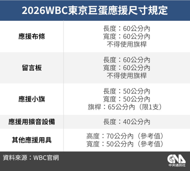 （中央社製圖）