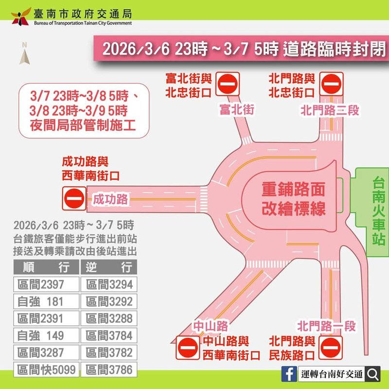 配合台南火車站前圓環改造，站前圓環及周邊道路6日晚上11時至7日清晨5時封閉，以利重鋪路面及劃設新標線工程。（台南市政府提供）中央社記者張榮祥台南傳真 115年3月4日