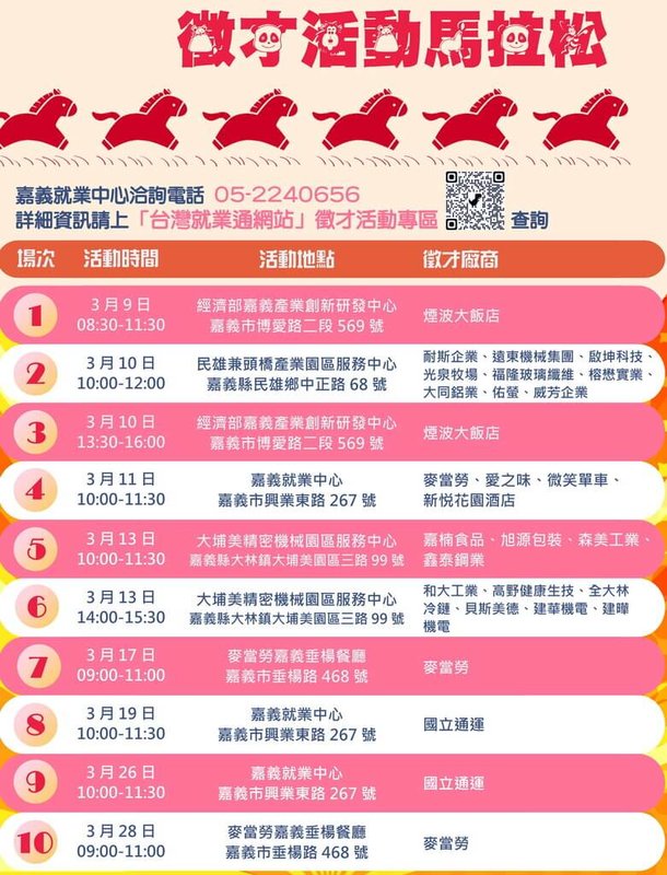 勞動部勞動力發展署雲嘉南分署嘉義就業中心自9日至28日辦理10場徵才活動，邀25家廠商提供逾400個工作職缺。（嘉義就業中心提供）中央社記者黃國芳傳真　115年3月4日