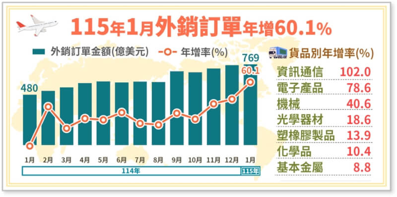 (圖取自經濟部網頁moea.gov.tw)