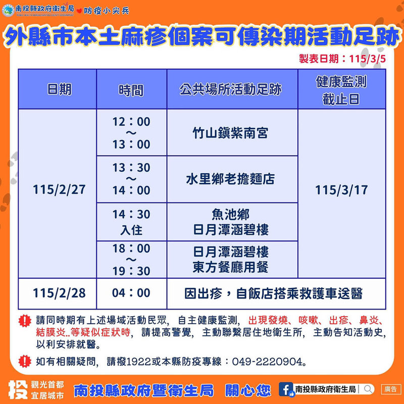 中部40多歲本國籍男性曾至馬來西亞洽公，返台後確診麻疹，其就醫接觸者20多歲女性後續也發病，南投縣政府5日公布這名本土個案於縣內4處足跡，並初步匡列26名接觸者。（南投縣政府提供）中央社記者鄭維真傳真　115年3月5日