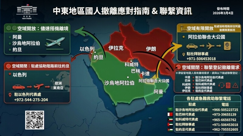 （圖取自外交部網頁mofa.gov.tw）