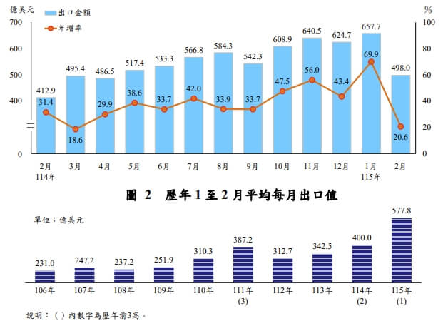 （圖取自財政部網頁mof.gov.tw）