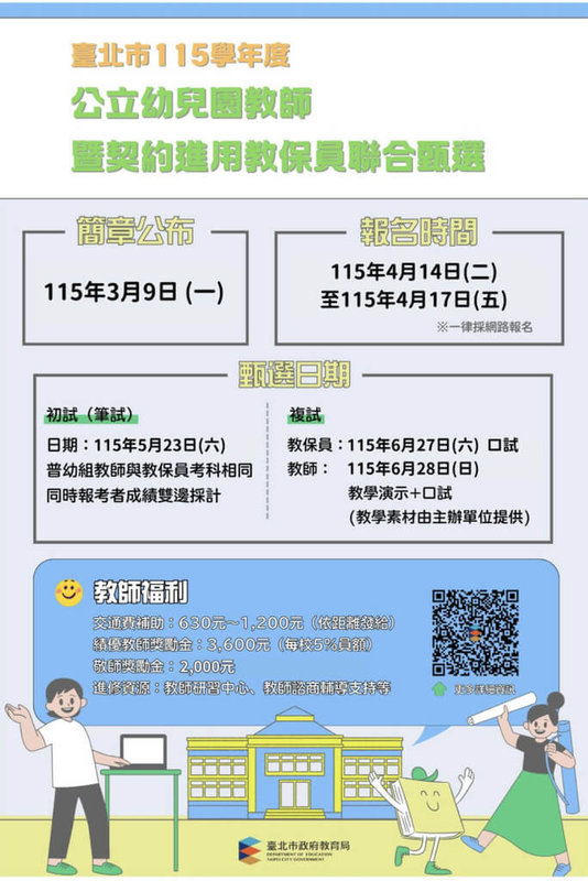 台北市教育局表示，北市115學年度公立幼兒園教師及契約進用教保員甄選，兩者可同時報考，甄選簡章9日已於官網公告，初試採網路報名，4月14日到17日止。（北市教育局提供）中央社記者楊淑閔傳真　115年3月9日
