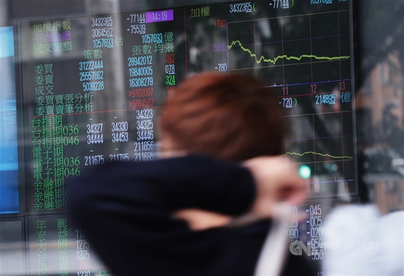 金管會12日指出，受中東局勢影響，3月2日至11日台股集中市場跌幅3.67%，介於亞洲主要股市之間。圖為台北股市12日收盤情形。中央社記者張新偉攝　115年3月12日