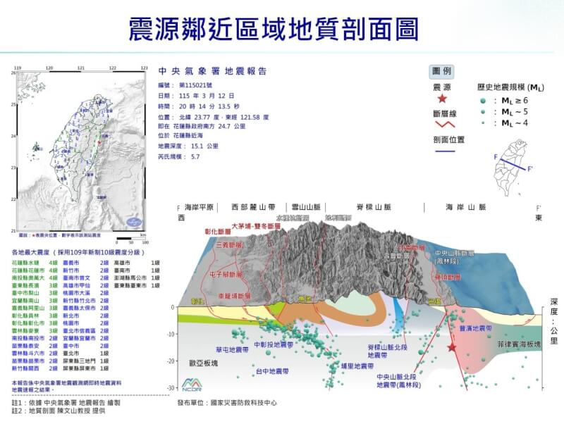 震源鄰近區域地質剖面圖。（圖取自國家災害防救科技中心LINE帳號）