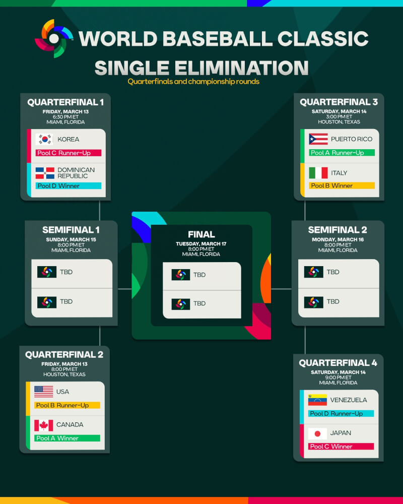 經典賽美國時間八強賽程。（圖取自x.com/WBCBaseball）