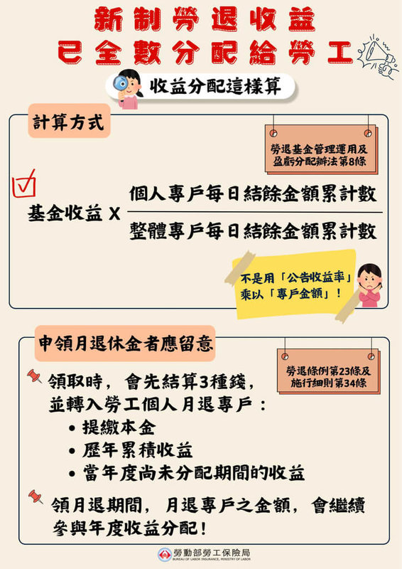 有民眾對新制勞退基金分配金額有疑慮，勞動部勞保局12日指出，收益分配不是以專戶金額乘以收益率計算，而是依「貢獻度」分配給個別勞工專戶，也就是說，收益分配不是看帳戶裡有多少錢，而是存了多少錢、這筆錢放在基金裡多久等。（勞動部勞保局提供）中央社記者吳欣紜傳真　115年3月12日