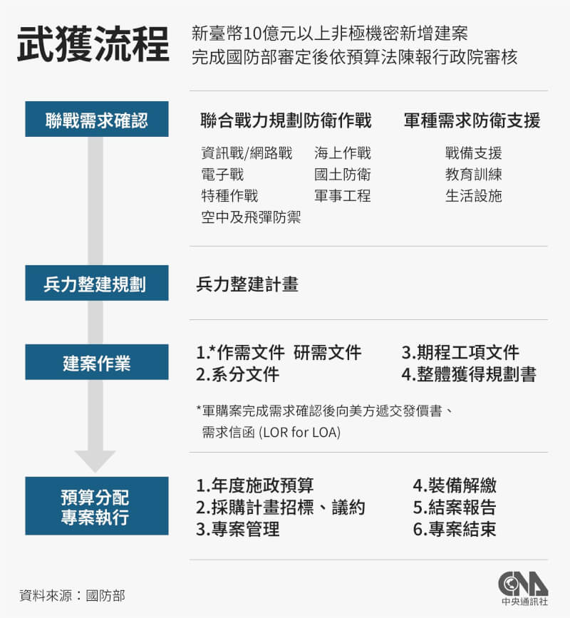 （中央社製圖）