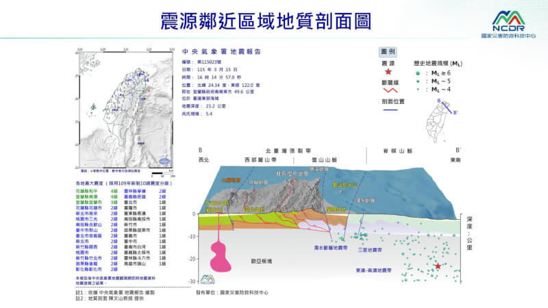 震源鄰近區域地質剖面圖。（圖取自國家災害防救科技中心LINE帳號）