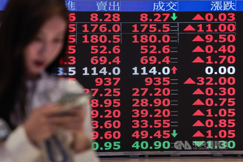 台股17日開高早盤指數漲逾500點。（中央社檔案照片）