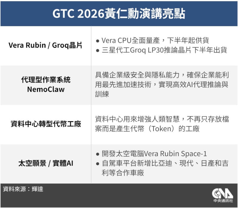 （中央社製表）