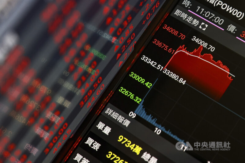 輝達GTC年度技術大會拉抬市場多頭氣勢，台股18日盤中一度勁揚逾580點，突破34400點。（中央社檔案照片）