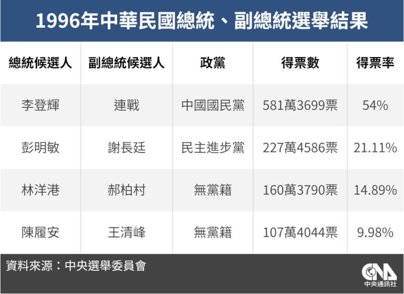 （中央社製圖）