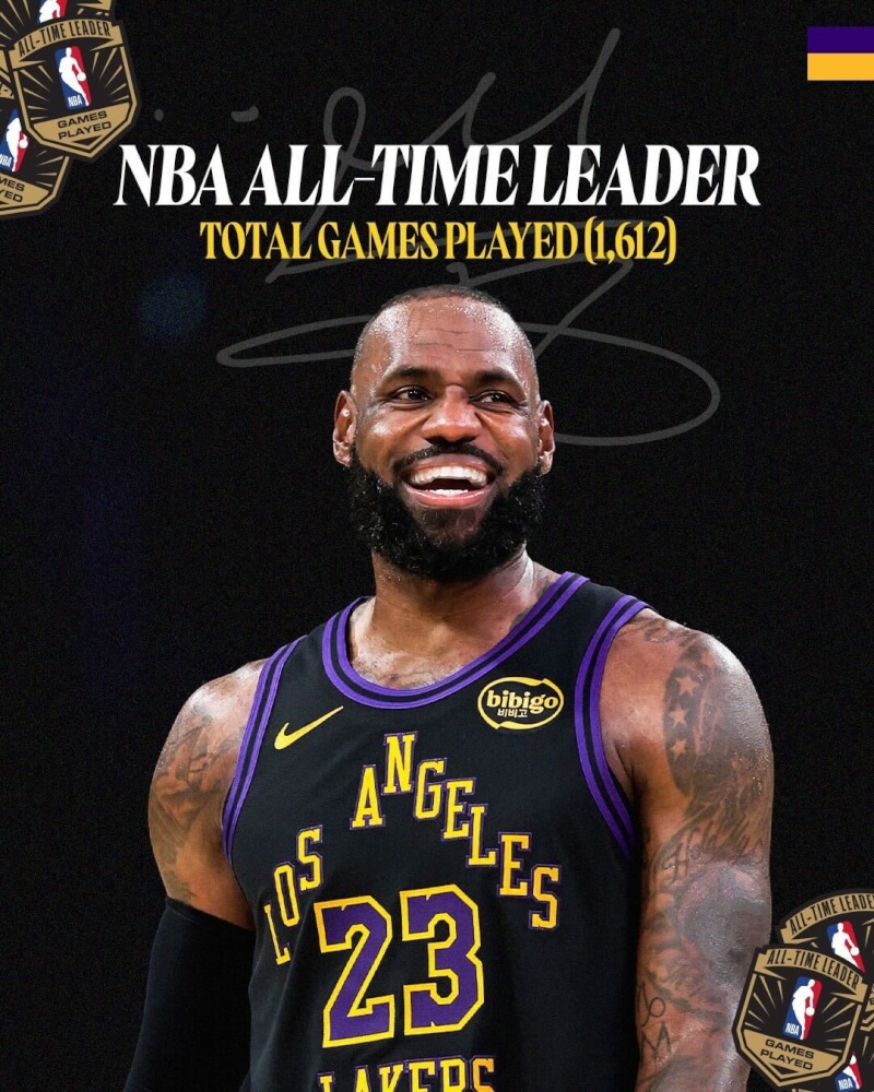 美國職籃NBA洛杉磯湖人球星詹姆斯21日今天迎戰奧蘭多魔術，完成生涯第1612場例行賽，刷新NBA例行賽出賽場次紀錄。（圖取自x.com/Lakers）