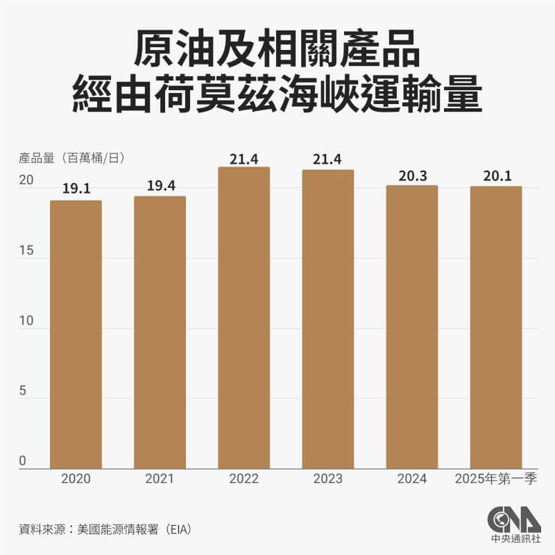 （中央社製圖）