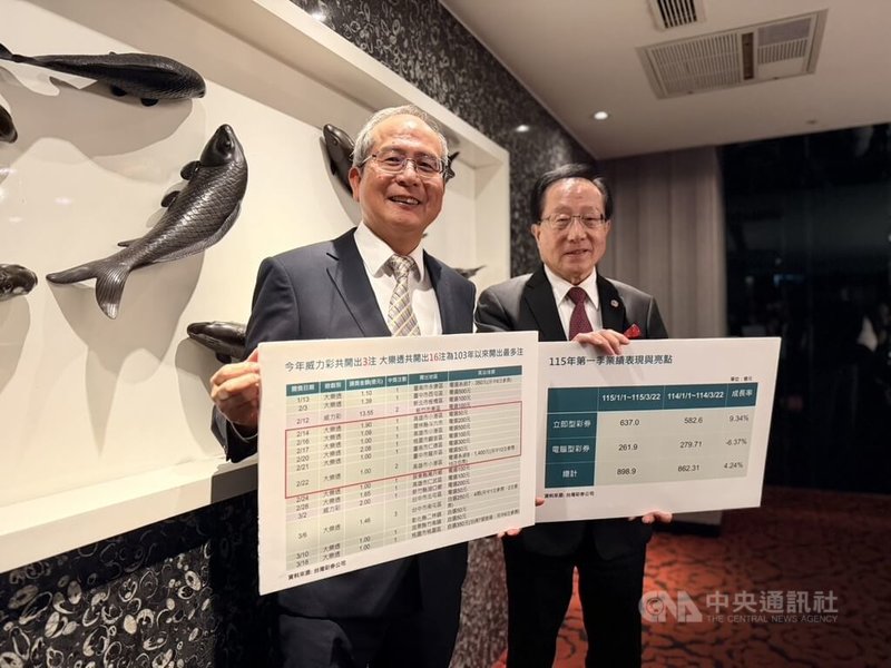 台彩公司25日公布今年年初業績成果報喜，圖為台彩董事長黃志宜（右）、台彩總經理總經理謝志宏（左）。中央社記者呂晏慈攝　115年3月25日