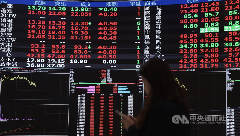 台股示意圖。（中央社檔案照片）