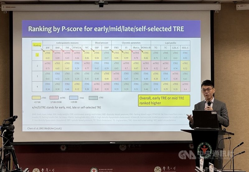 台灣大學公共衛生學院26日公布最新研究發現，若想透過限時進食（TRE）減重，關鍵可能不止是「吃多久」 ，而是「吃對時間」 。中央社記者沈佩瑤攝　115年3月26日