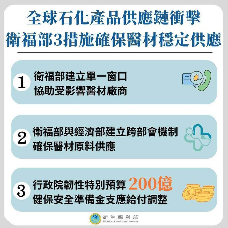 近期中東緊張情勢導致醫療器材及藥品原物料成本攀升，衛生福利部啟動3措施，確保醫材及藥品供應穩健。（衛福部提供）中央社記者沈佩瑤傳真　115年3月27日