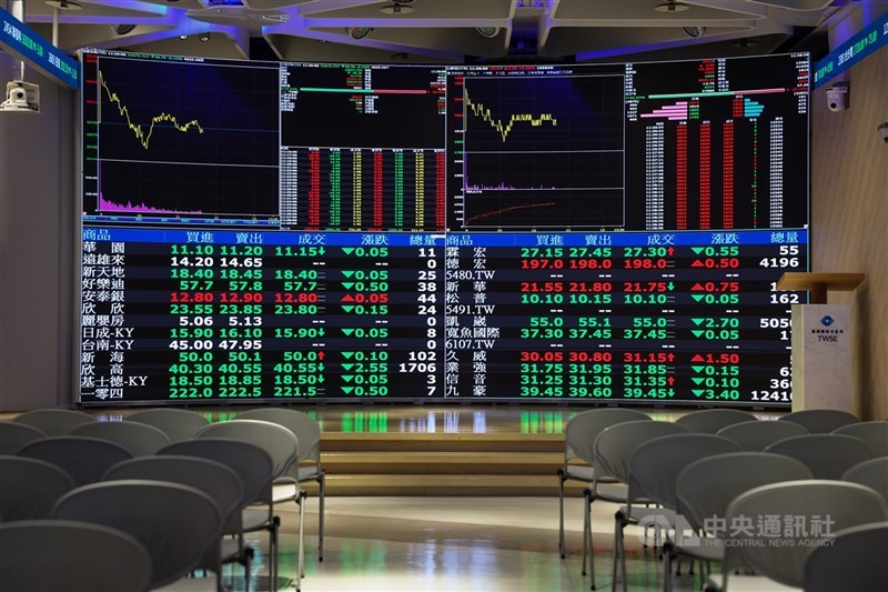 川普一方面稱結束美伊衝突的談判仍在進行中，一方面又威脅要「徹底摧毀」伊朗，美股收黑，費半重挫4.79%，台股防減碼賣壓。（中央社檔案照片）