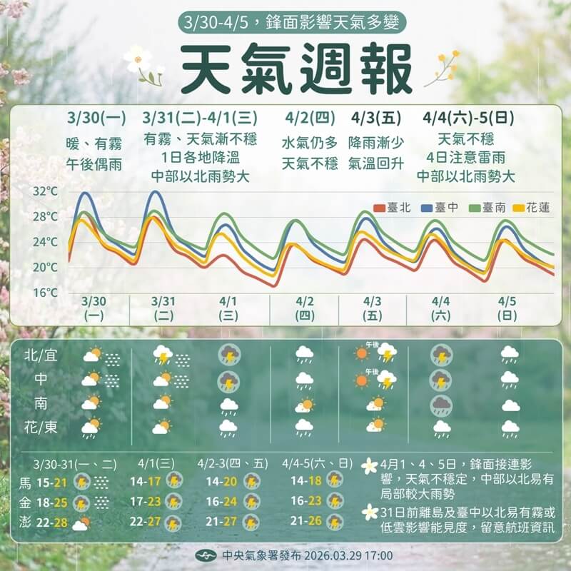 氣象署天氣週報。（圖取自facebook.com/cwa.weather）